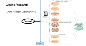 Online Protection Framework - percloud